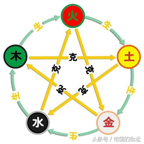 漢文 夢語之巧合 現代語訳 五行屬火的繁體字